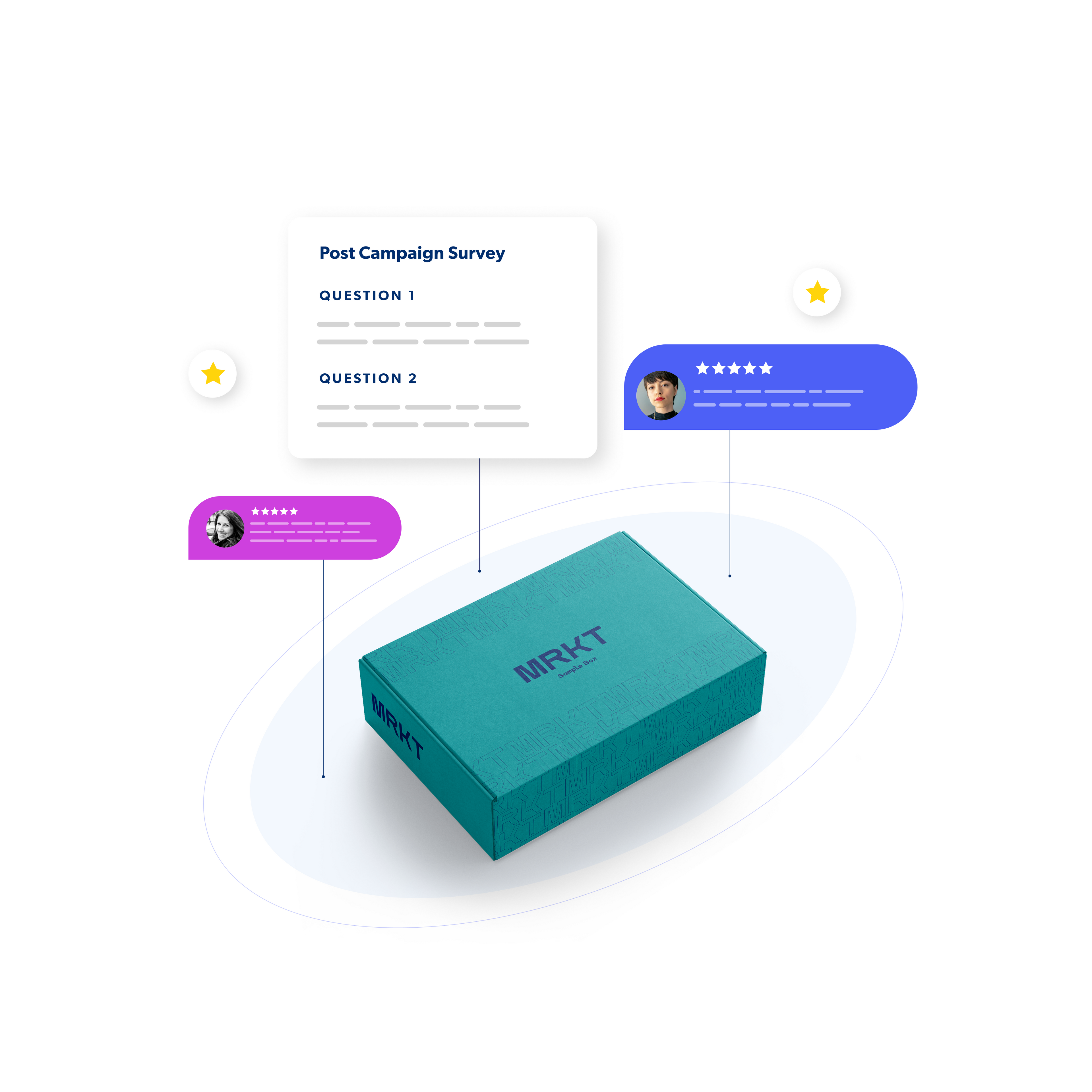 Single Destination Sampling (Shipped Samples)