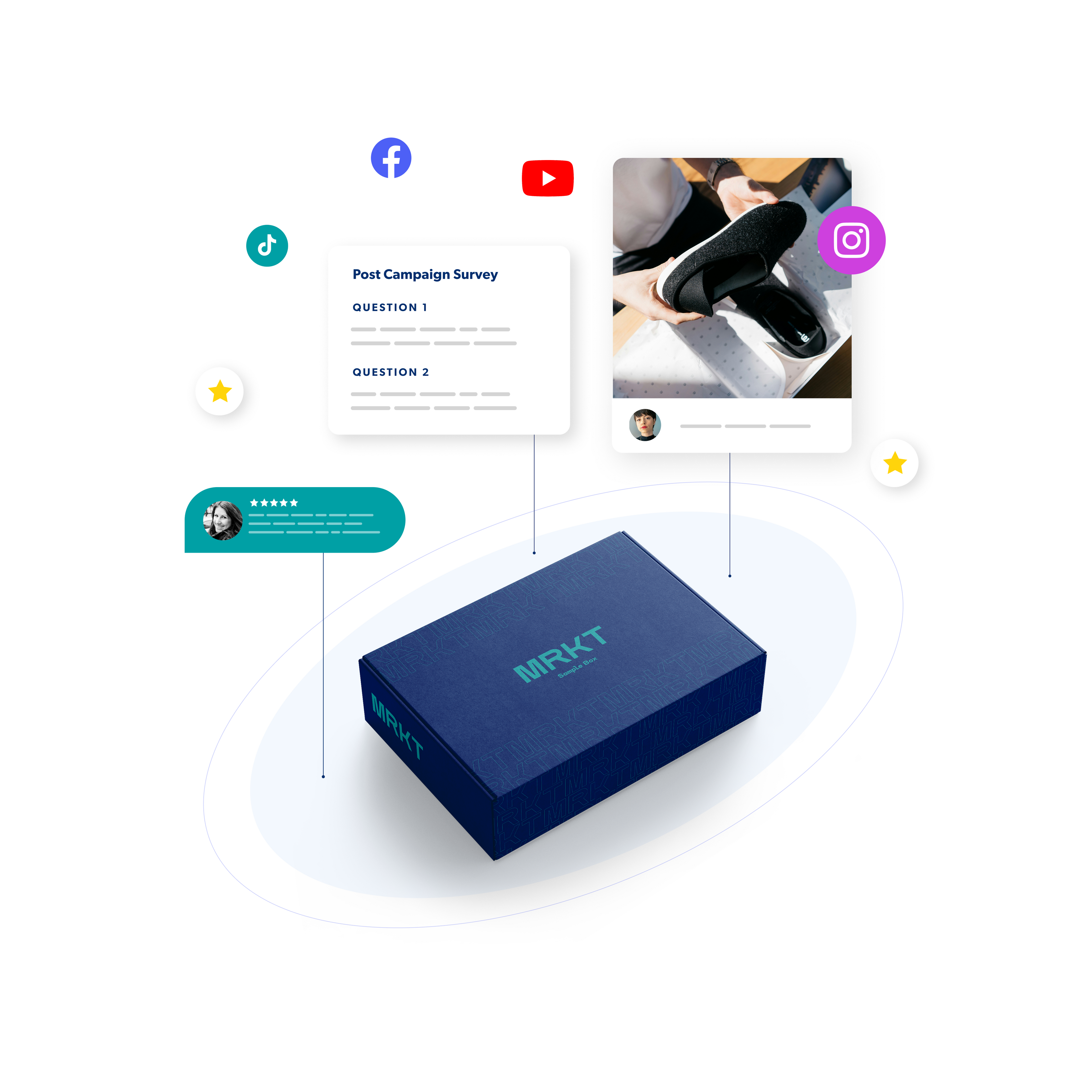 Single Destination Sampling (Shipped Samples)